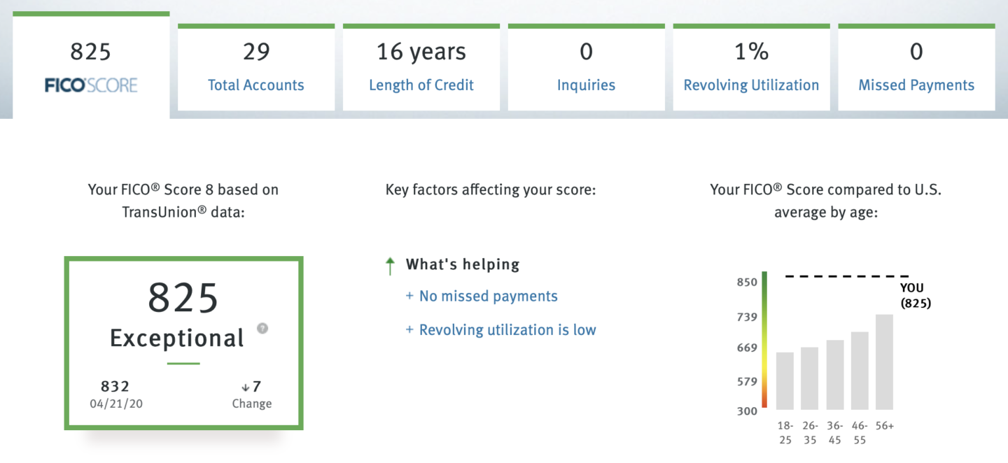 Image of FICO website showing how your credit score is calculated?